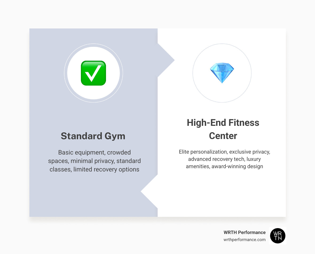Luxury vs standard gym features comparison infographic: amenities, cost, exclusivity, recovery, personalization infographic Luxury vs standard gym features comparison infographic: amenities, cost, exclusivity, recovery, personalization infographic
