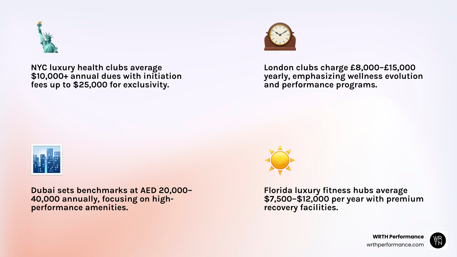 Table comparing average annual dues and initiation fees in NYC, London, Dubai, and Florida infographic Table comparing average annual dues and initiation fees in NYC, London, Dubai, and Florida infographic