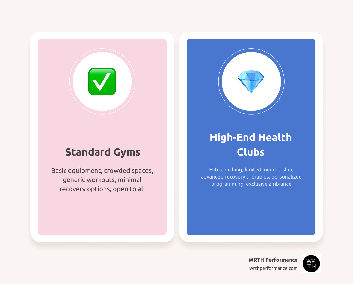 Comparison infographic: standard gyms vs high-end health clubs across training, recovery, amenities, and exclusivity Comparison infographic: standard gyms vs high-end health clubs across training, recovery, amenities, and exclusivity