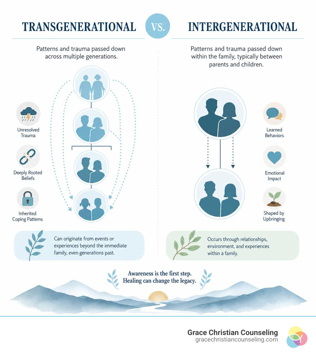 Infographic showing the steps of a Family Genogram Analysis for tracking trauma infographic