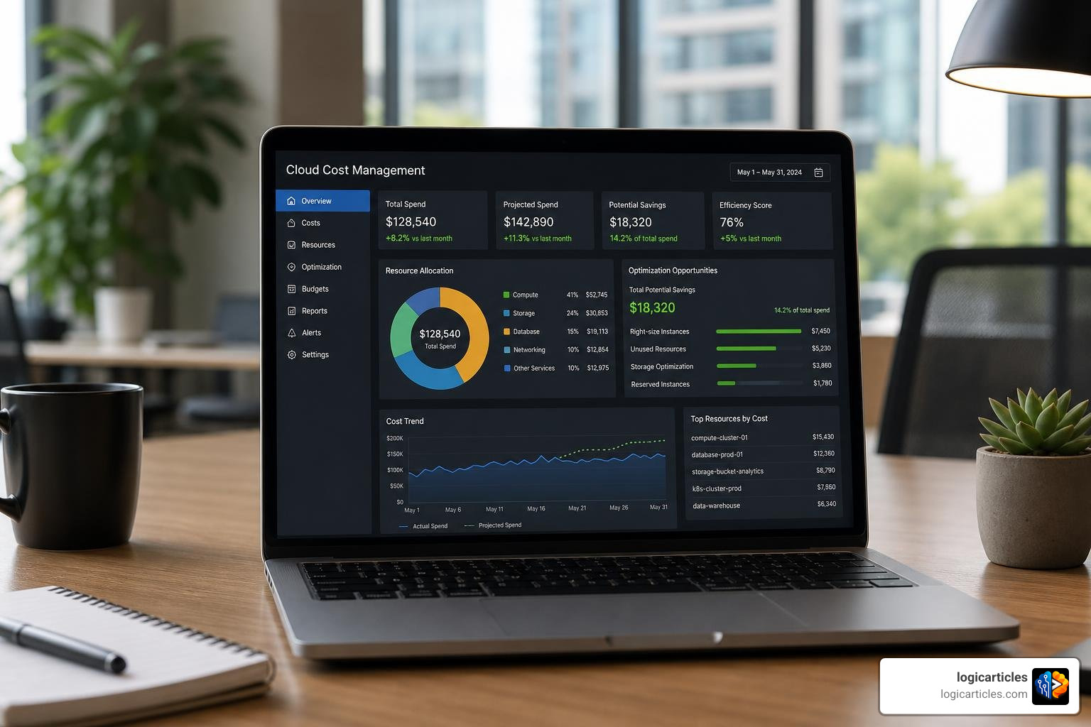 Cloud cost management dashboard showing resource allocation and optimization metrics Cloud cost management dashboard showing resource allocation and optimization metrics