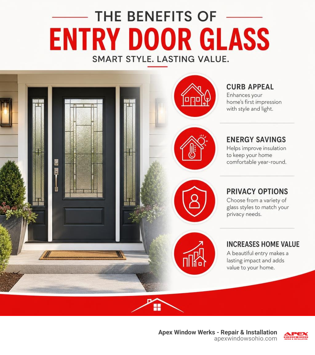 Infographic showing benefits of entry door glass: curb appeal, energy savings, privacy options, home value infographic