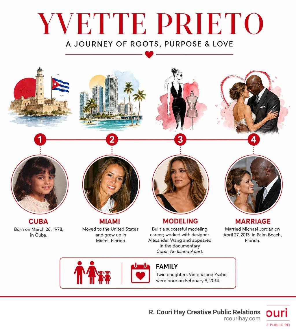 Yvette Prieto timeline from Cuba to Miami to modeling to marriage with Michael Jordan infographic