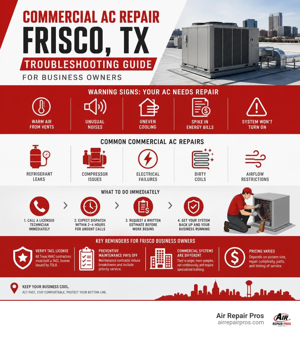 Commercial AC Repair Frisco, TX troubleshooting guide infographic for business owners infographic