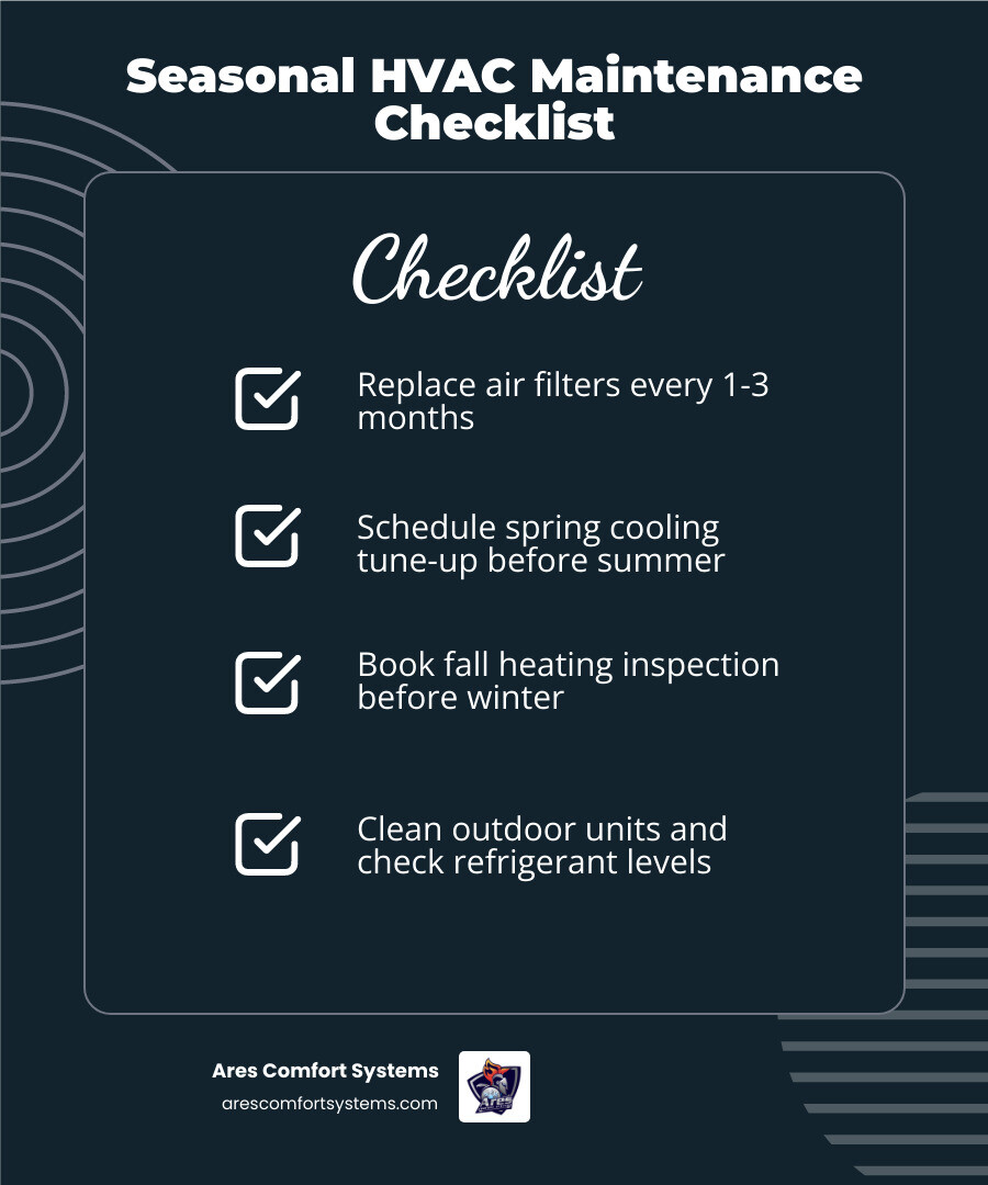 Infographic showing seasonal HVAC maintenance checklist for spring cooling tune-up and fall heating tune-up infographic