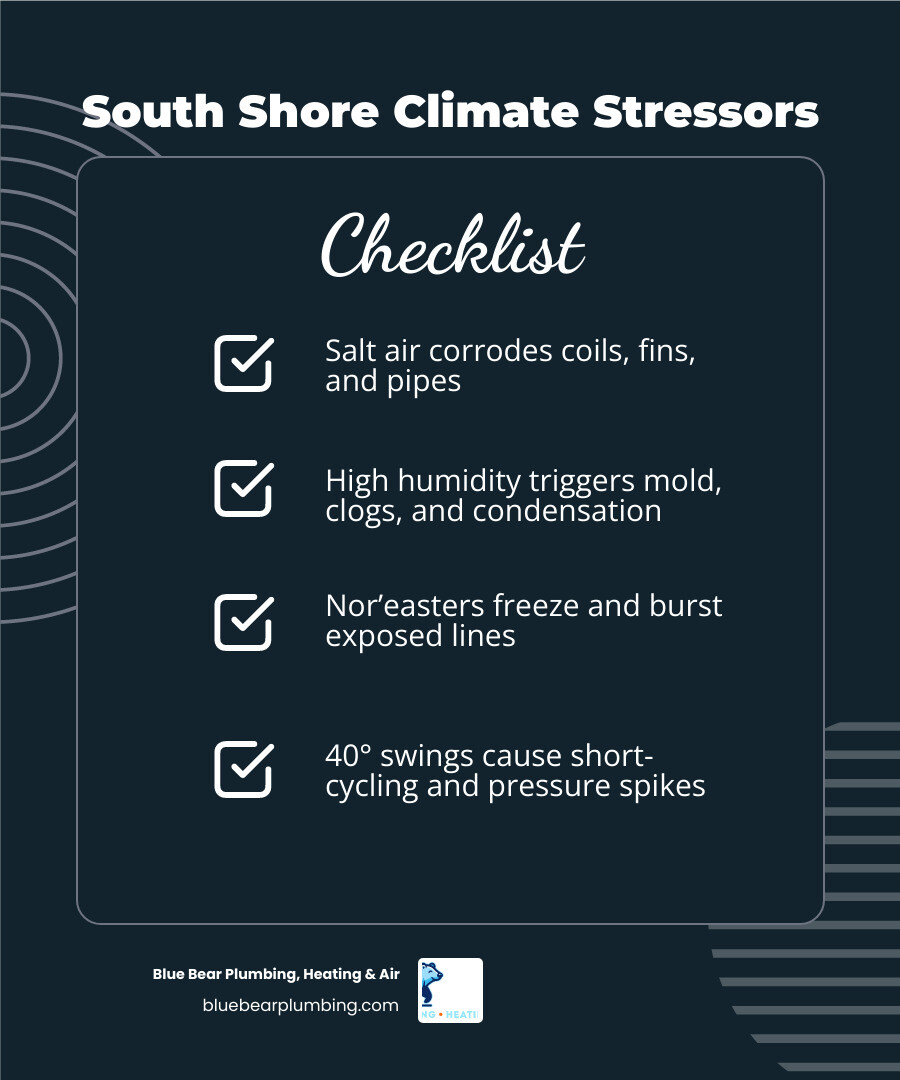 infographic showing South Shore coastal climate impacts on HVAC and plumbing systems by season infographic infographic showing South Shore coastal climate impacts on HVAC and plumbing systems by season infographic