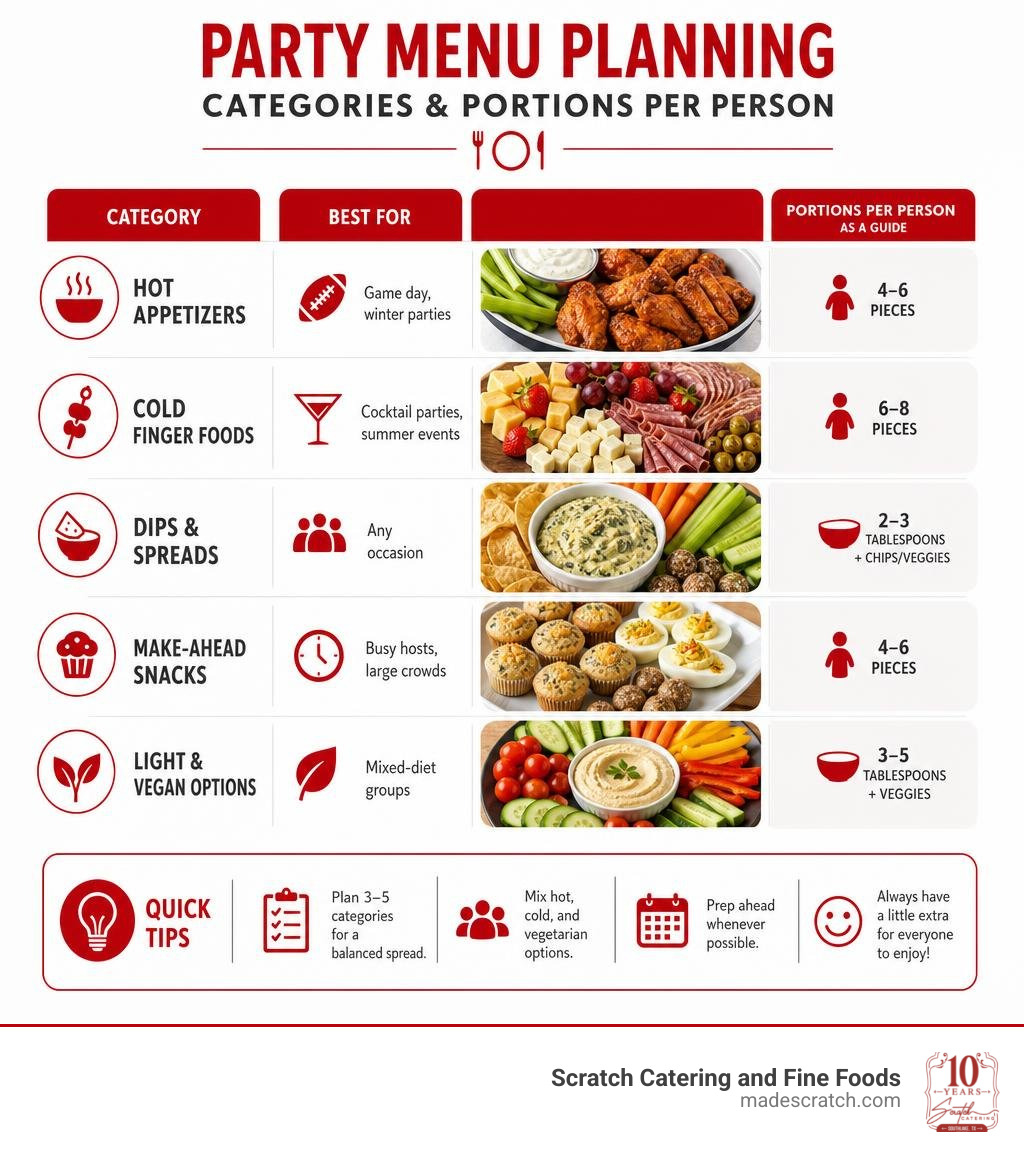 infographic showing party menu planning categories and portions per person infographic infographic showing party menu planning categories and portions per person infographic