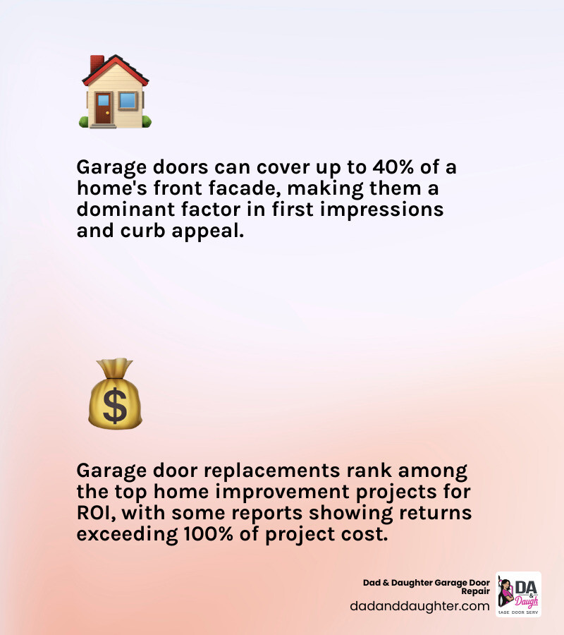 Infographic showing how garage door size, color, and style affect buyer first impressions and home resale value infographic
