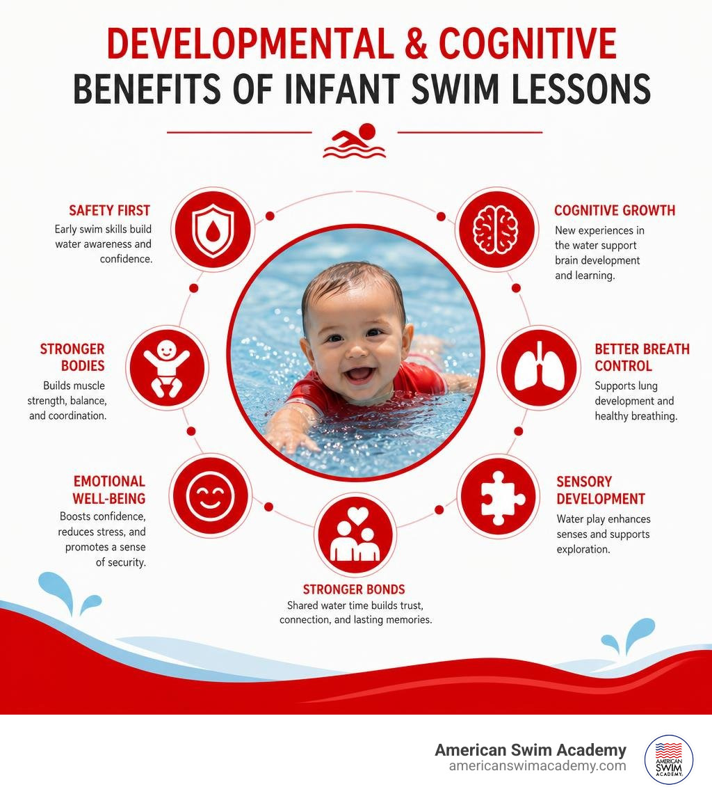 Infographic: Developmental and cognitive benefits of infant swim lessons infographic Infographic: Developmental and cognitive benefits of infant swim lessons infographic