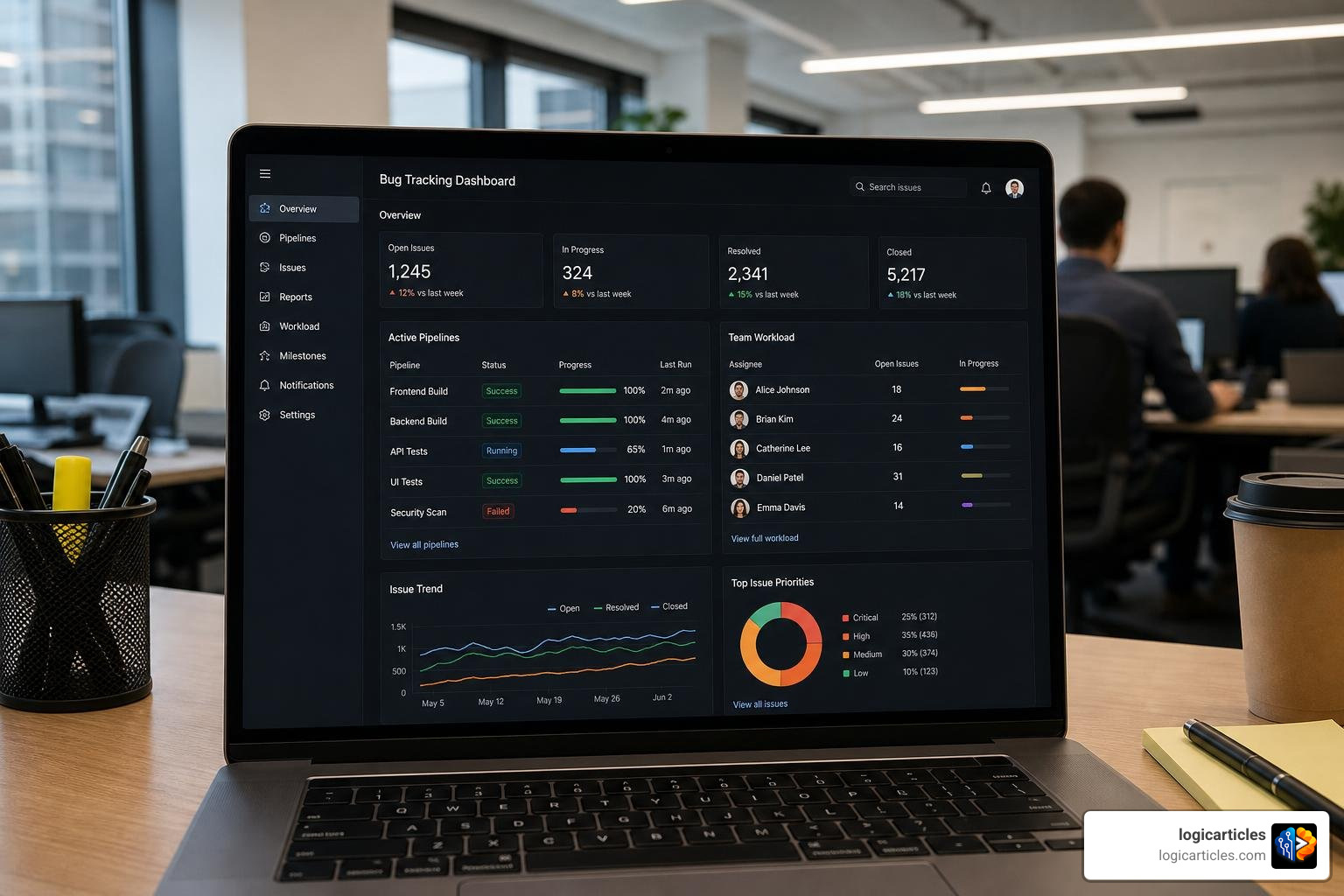 centralized bug tracking dashboard displaying active pipelines and team workloads