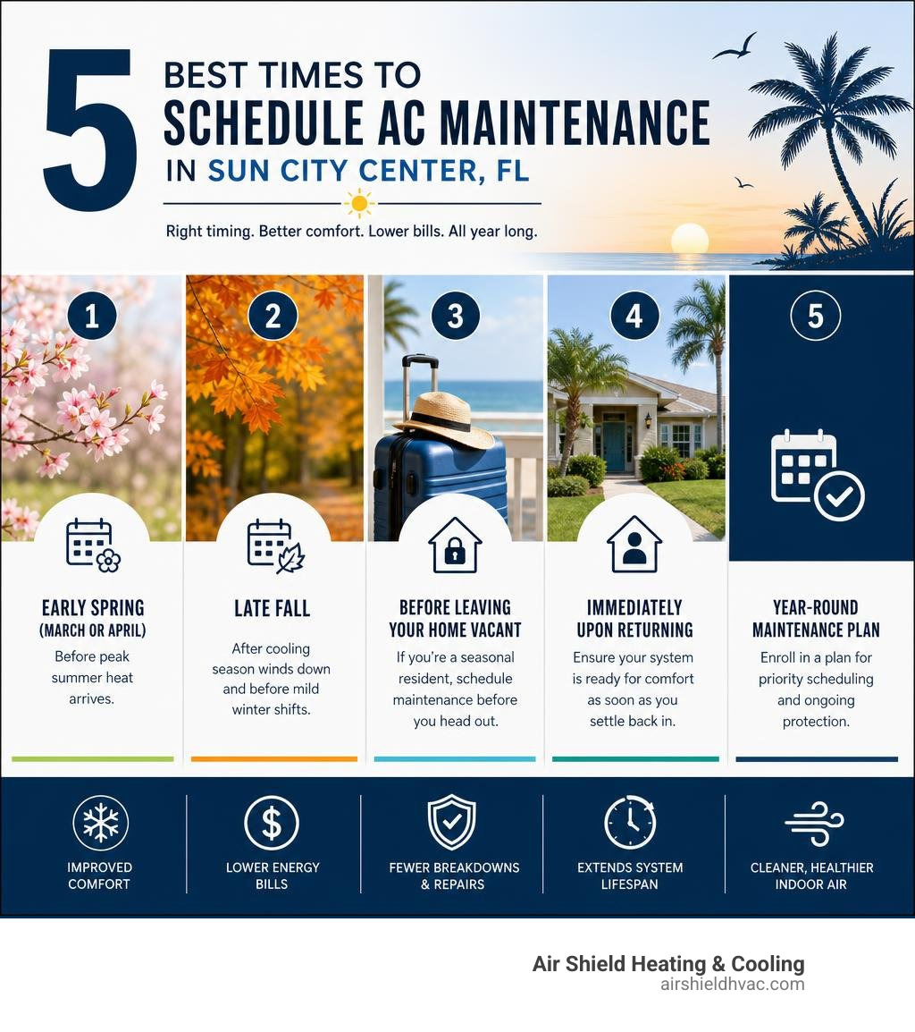 Infographic showing the 5 best times to schedule AC maintenance in Sun City Center, FL with seasonal tips