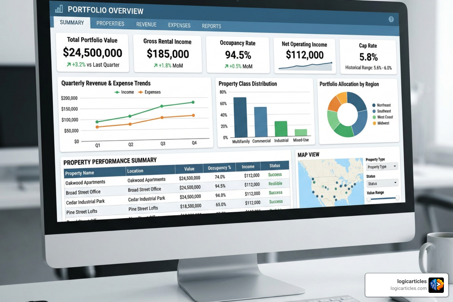A detailed view of a financial analytics dashboard tracking real estate portfolio performance