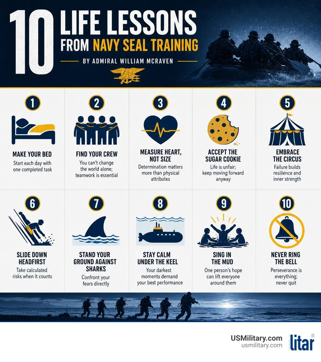 Infographic of 10 life lessons from Navy SEAL training by Admiral William McRaven infographic Infographic of 10 life lessons from Navy SEAL training by Admiral William McRaven infographic