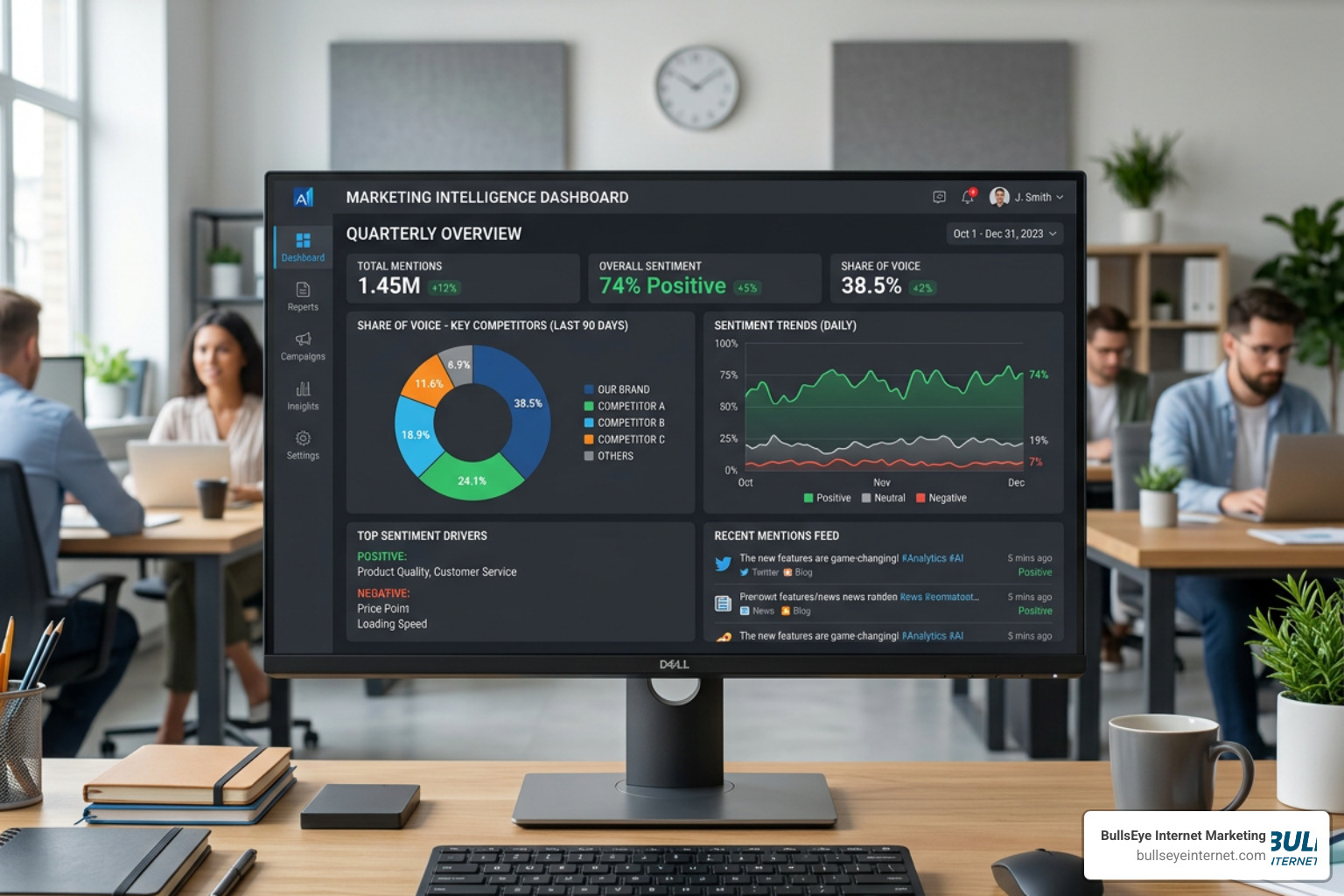 AI citation tracking dashboard measuring share of voice and sentiment AI citation tracking dashboard measuring share of voice and sentiment