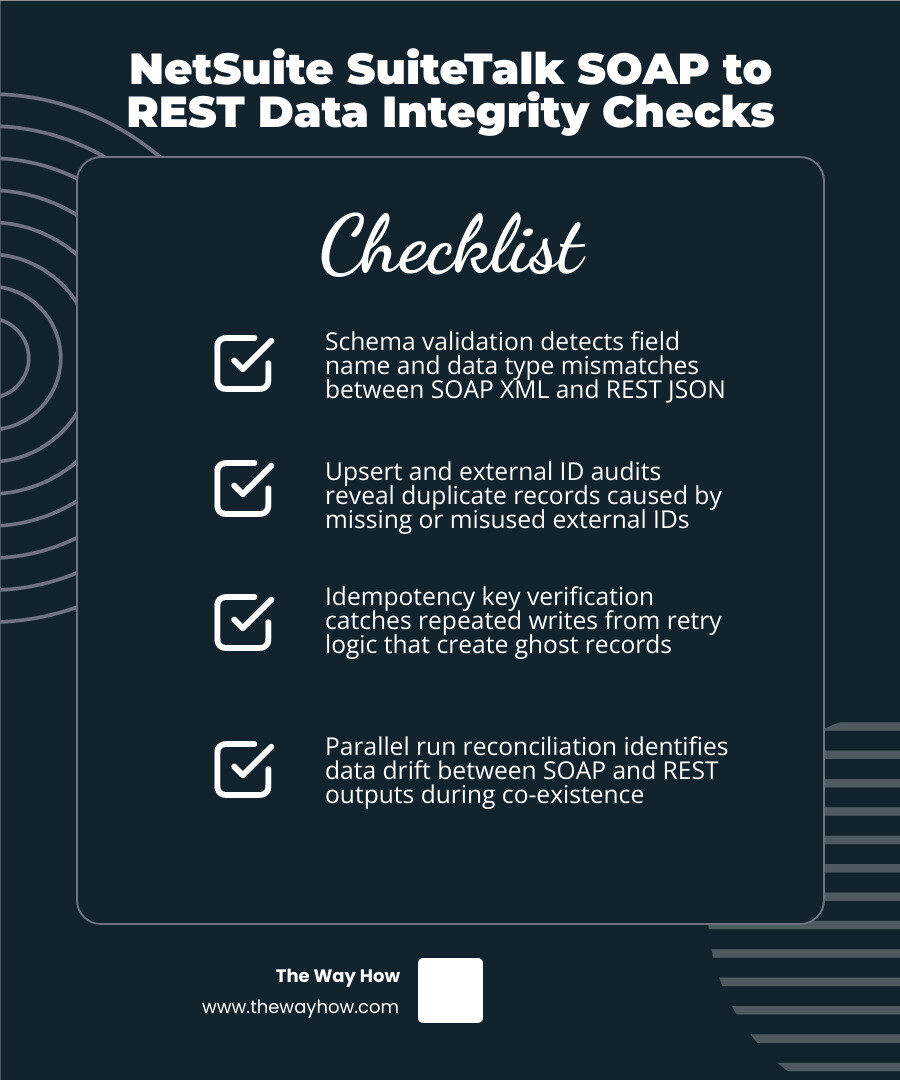 Comparison infographic of SOAP vs REST data integrity check types in NetSuite SuiteTalk migration infographic
