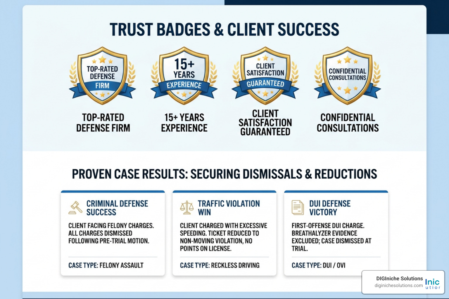 trust badges and case results on a defense website
