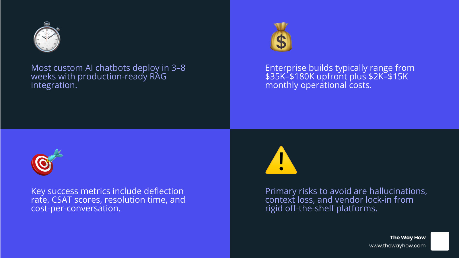 Custom AI chatbot development process overview: key components, costs, timeline, and success metrics infographic Custom AI chatbot development process overview: key components, costs, timeline, and success metrics infographic
