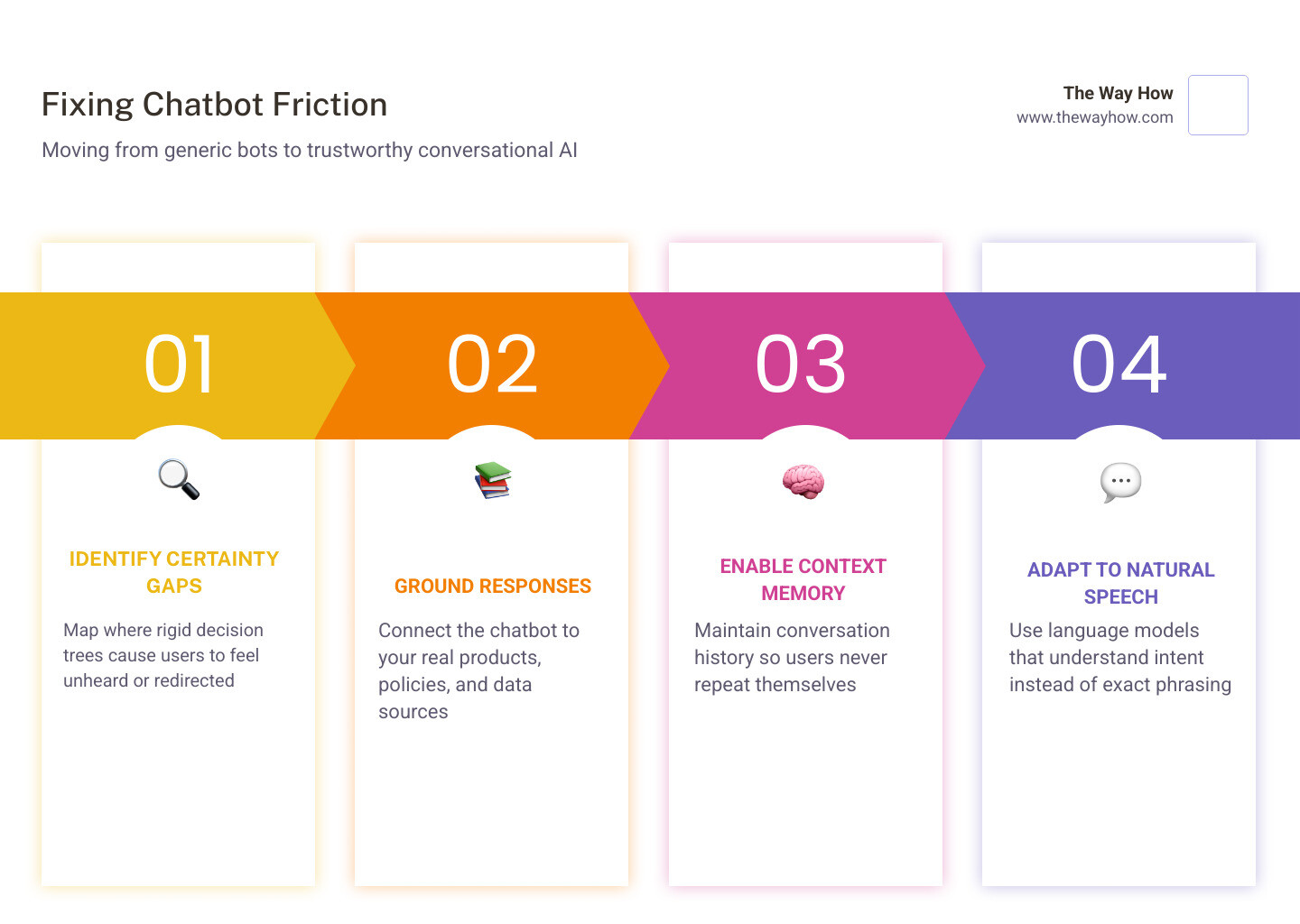 psychology of conversational friction infographic psychology of conversational friction infographic