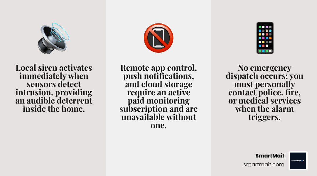 Monitored vs unmonitored ADT security system: features comparison infographic infographic