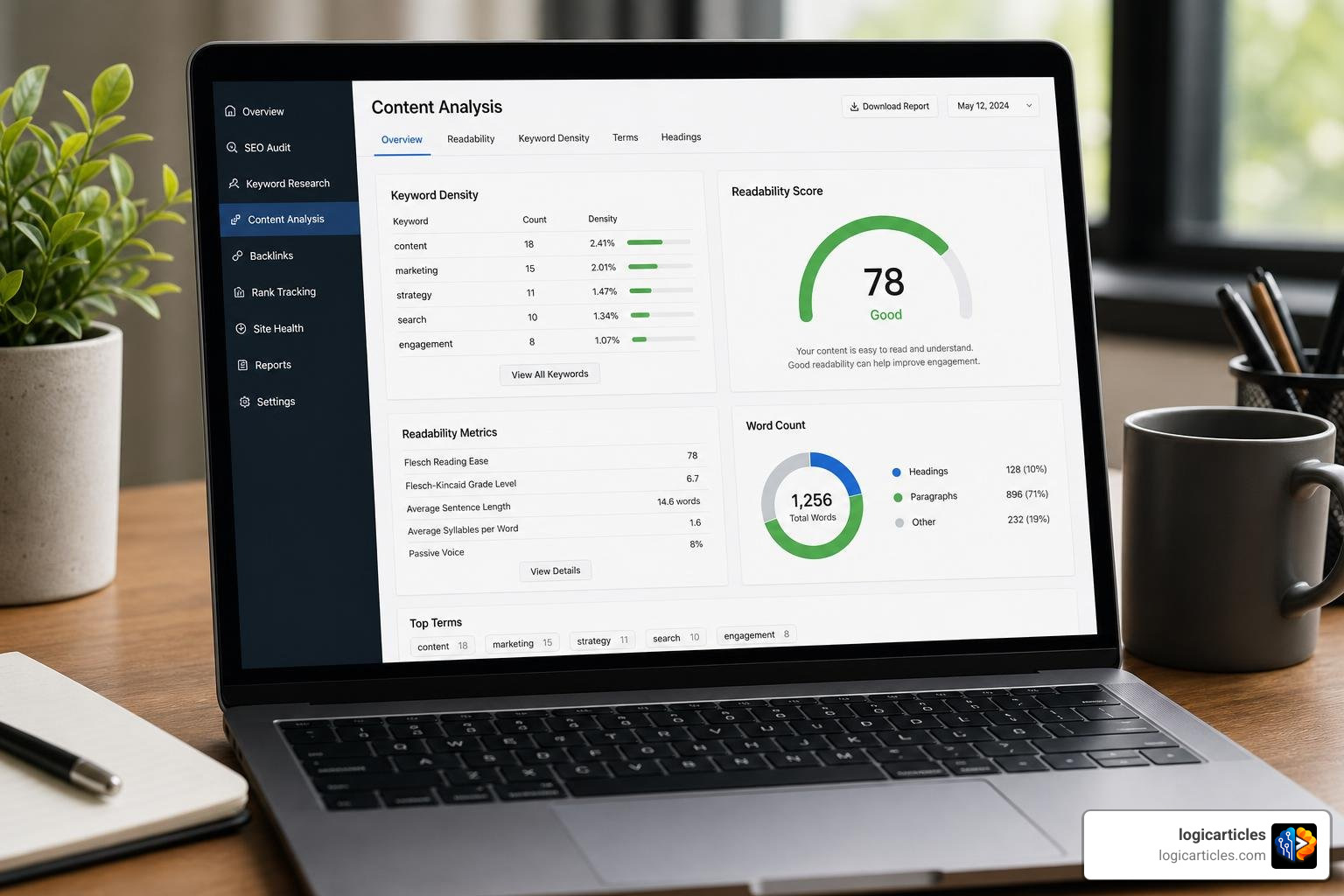 SEO metrics dashboard showing keyword density and readability scores