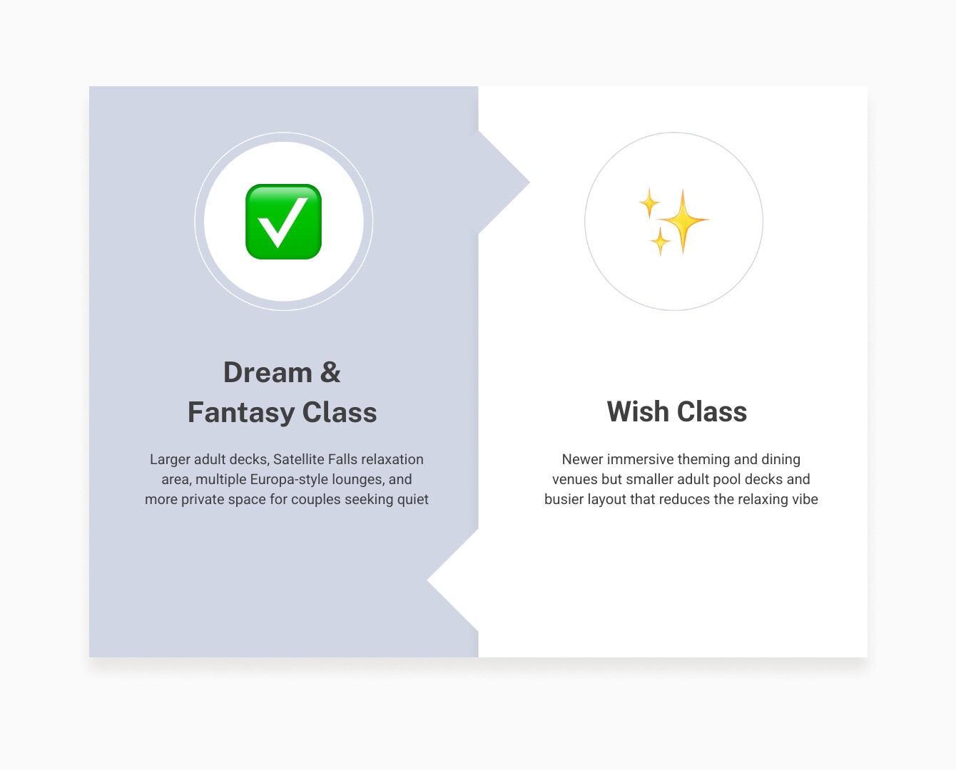 Comparison infographic of Disney cruise ship classes ranked for adult amenities and relaxation infographic