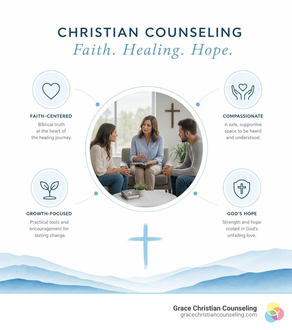 Couple in counseling working through grief and conflict