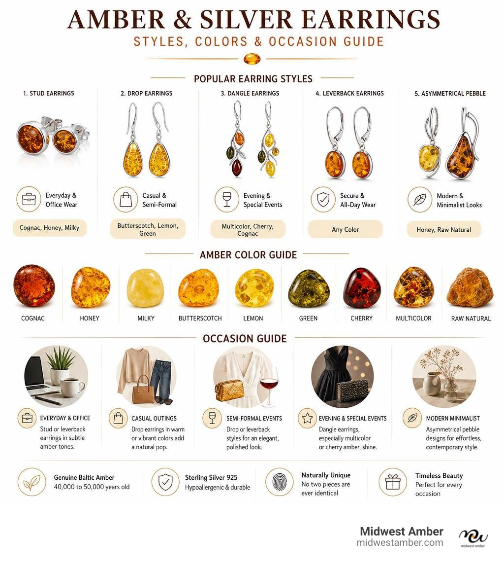 Infographic showing amber earring styles, colors, and occasion guide for Baltic amber and silver earrings infographic Infographic showing amber earring styles, colors, and occasion guide for Baltic amber and silver earrings infographic
