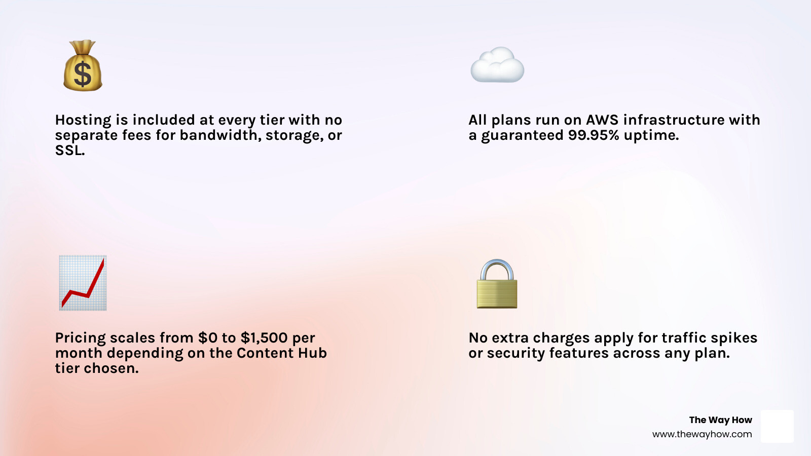 HubSpot Content Hub pricing tiers and hosting features comparison infographic infographic HubSpot Content Hub pricing tiers and hosting features comparison infographic infographic