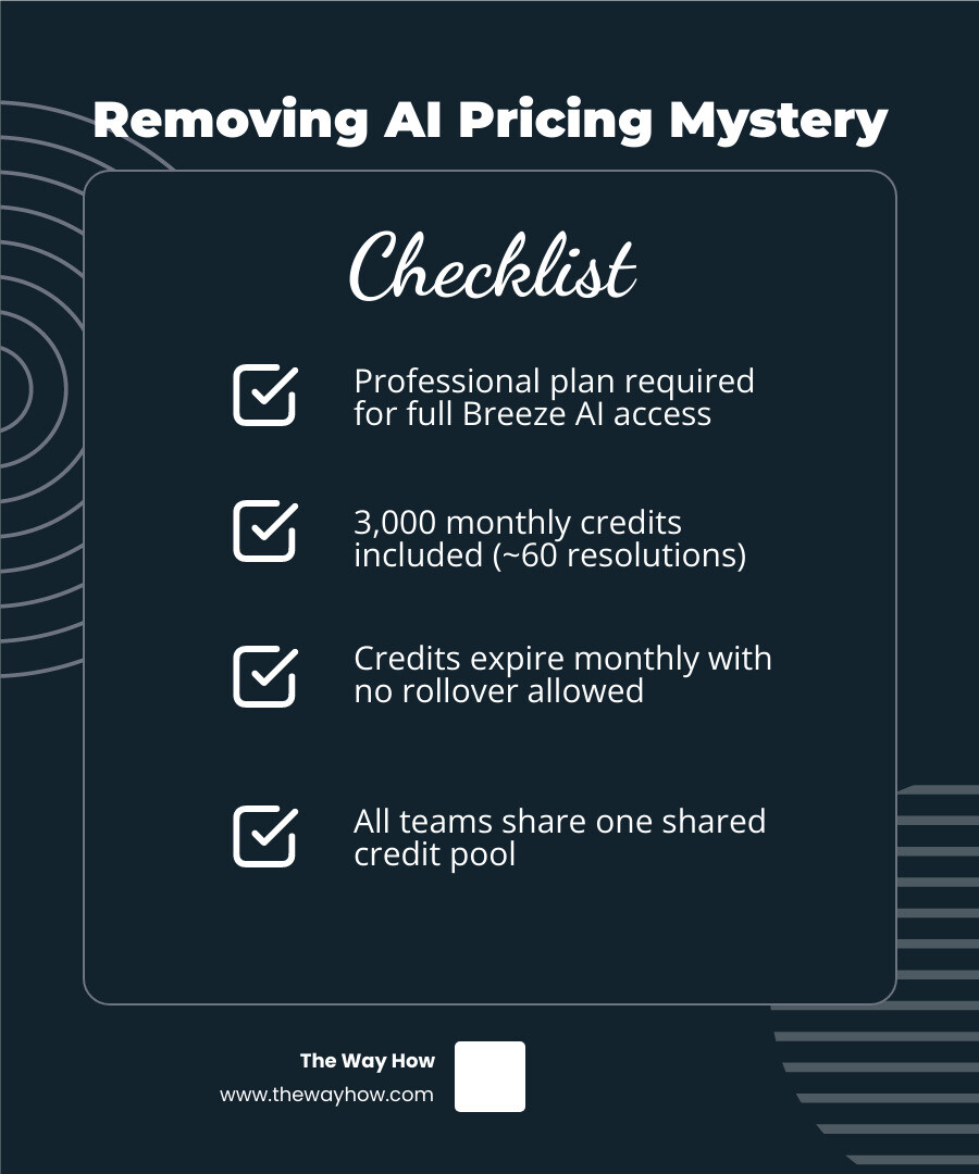 HubSpot AI pricing structure: credit costs, plan tiers, and agent fees at a glance infographic