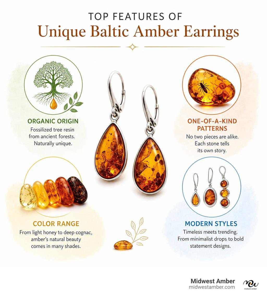 Infographic showing top features of unique Baltic amber earrings: organic origin, one-of-a-kind patterns, color range, and