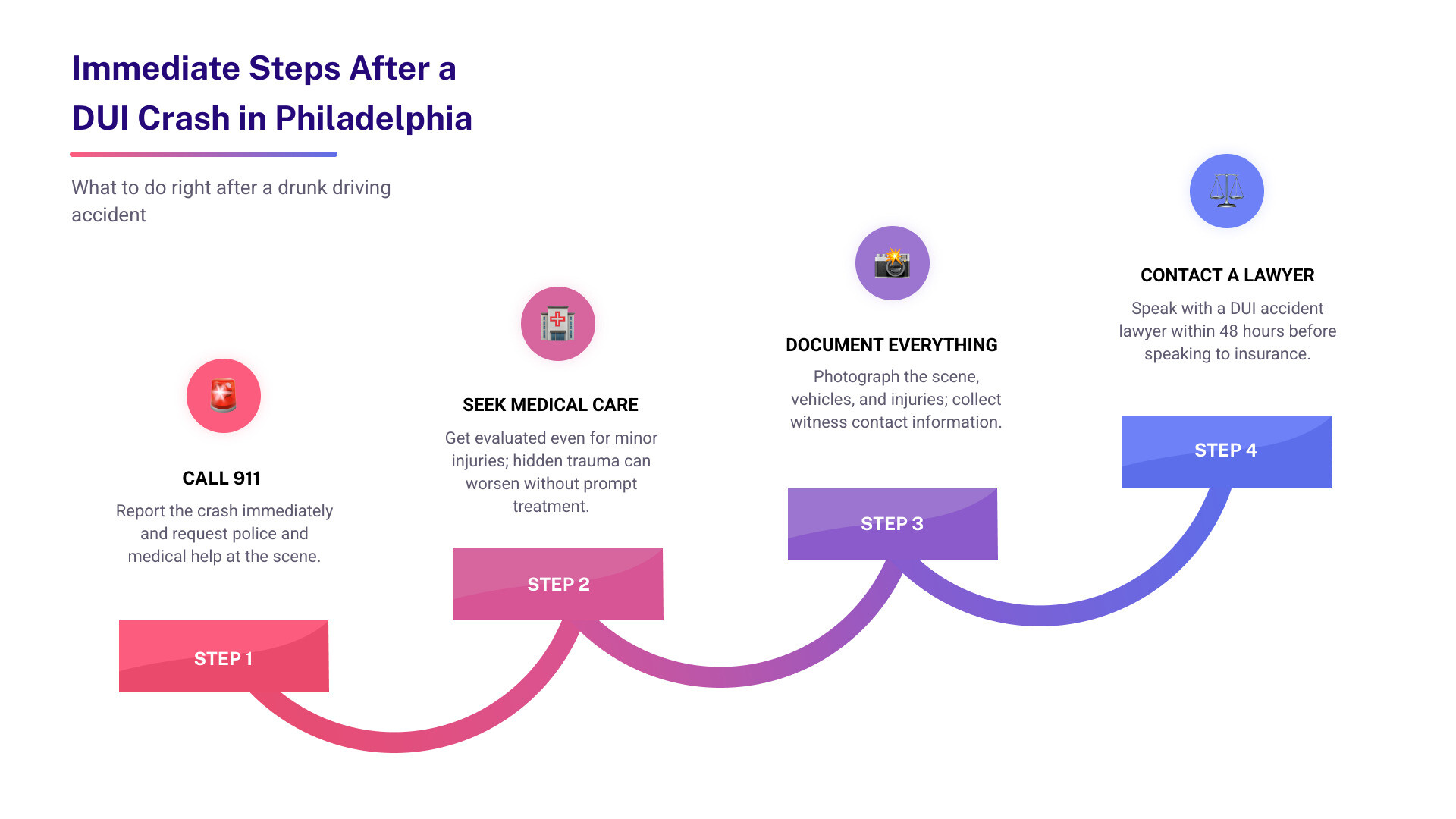 Infographic: Immediate steps after a DUI crash in Philadelphia — call 911, seek medical care, document the scene, avoid Infographic: Immediate steps after a DUI crash in Philadelphia — call 911, seek medical care, document the scene, avoid