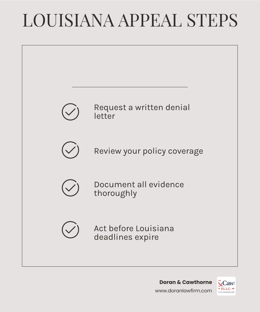 Infographic showing the insurance claim appeal process steps in Louisiana for denied claims infographic Infographic showing the insurance claim appeal process steps in Louisiana for denied claims infographic