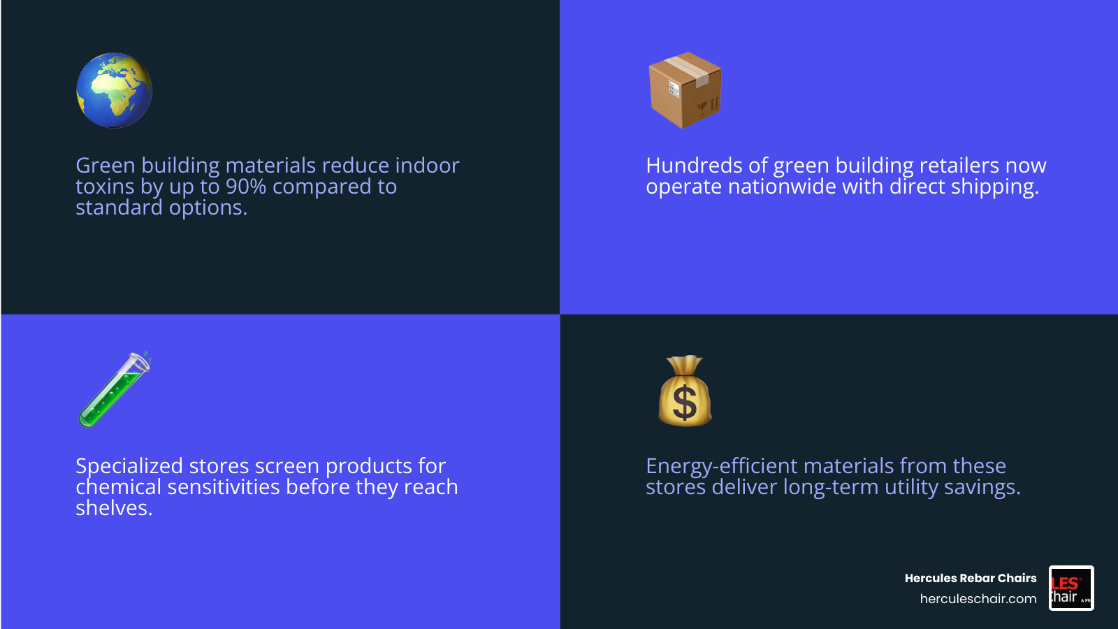 Benefits of green building materials and top store categories infographic infographic Benefits of green building materials and top store categories infographic infographic
