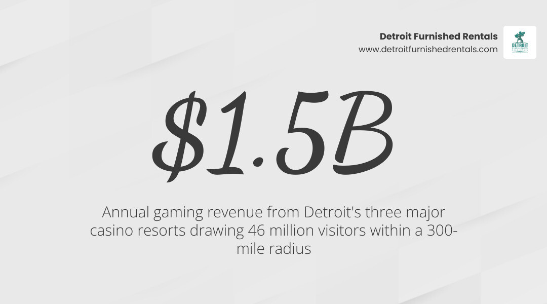 Detroit casino hotels comparison infographic showing room counts, gaming space, and key amenities infographic Detroit casino hotels comparison infographic showing room counts, gaming space, and key amenities infographic
