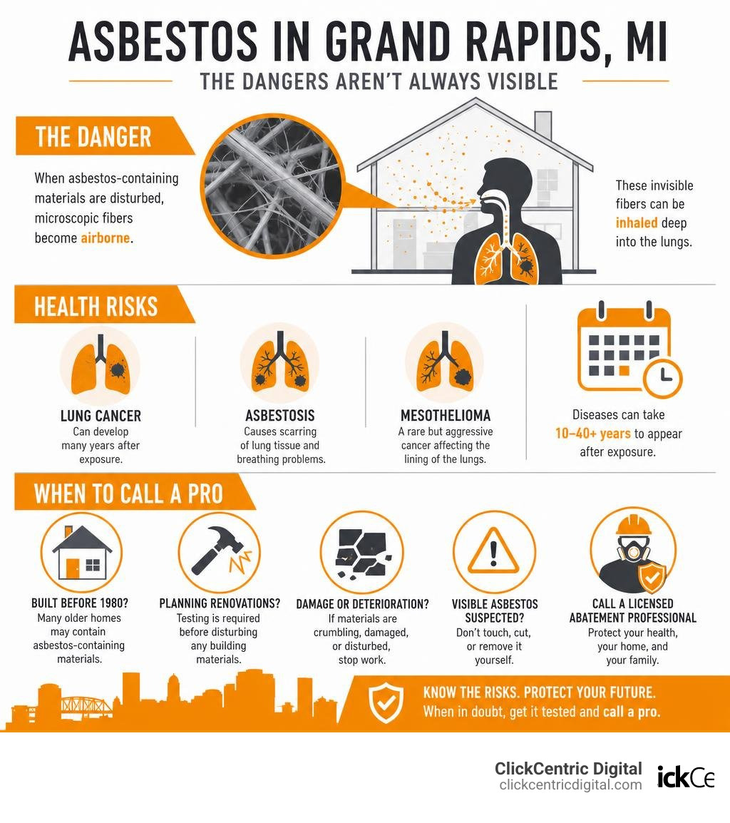 Infographic showing dangers of airborne asbestos fibers, health risks, and when to call a pro in Grand Rapids MI infographic
