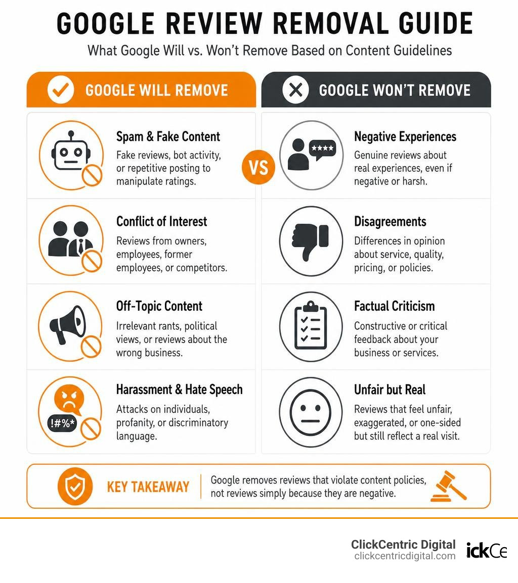 Table comparing what Google will and won't remove based on their content guidelines infographic