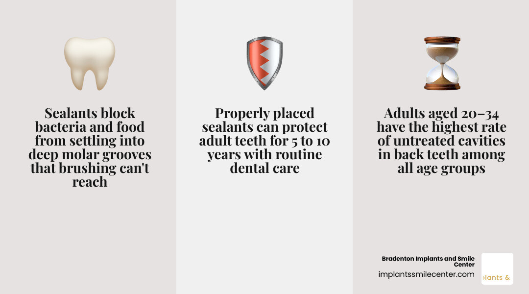 Infographic showing how dental sealants block bacteria in molar grooves for adults in Florida infographic