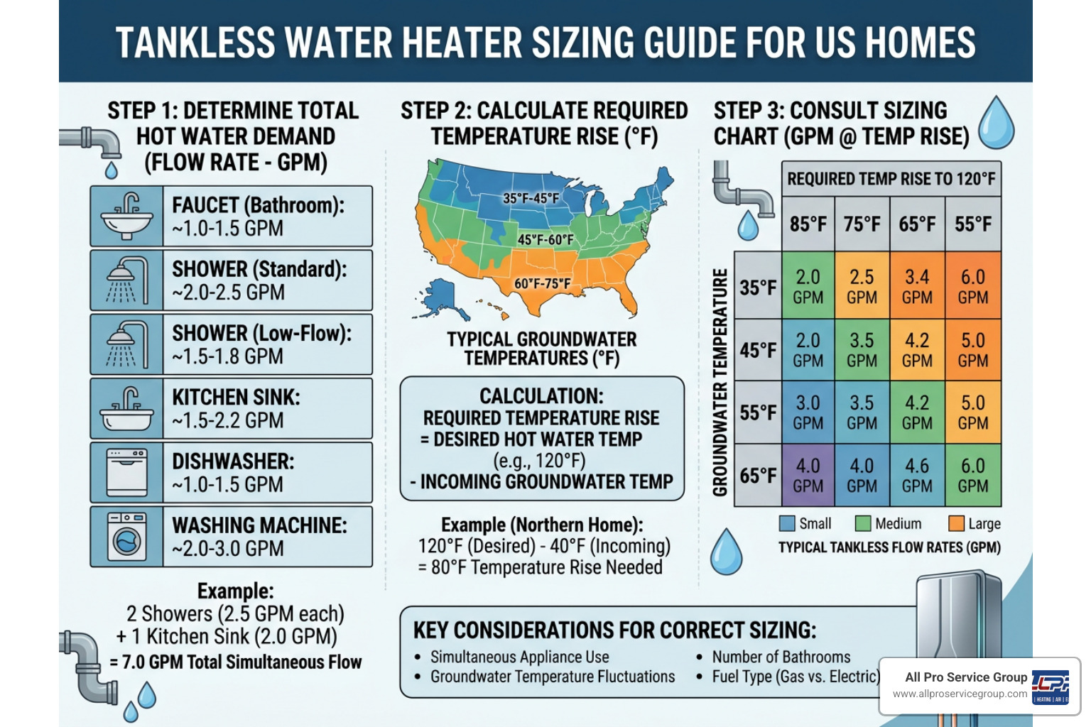 water heater sizing chart