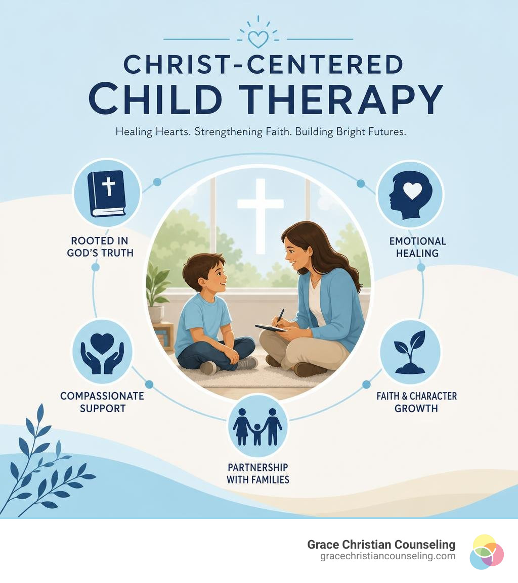 A family praying together and talking openly - Christ-centered child therapy Bethel Park