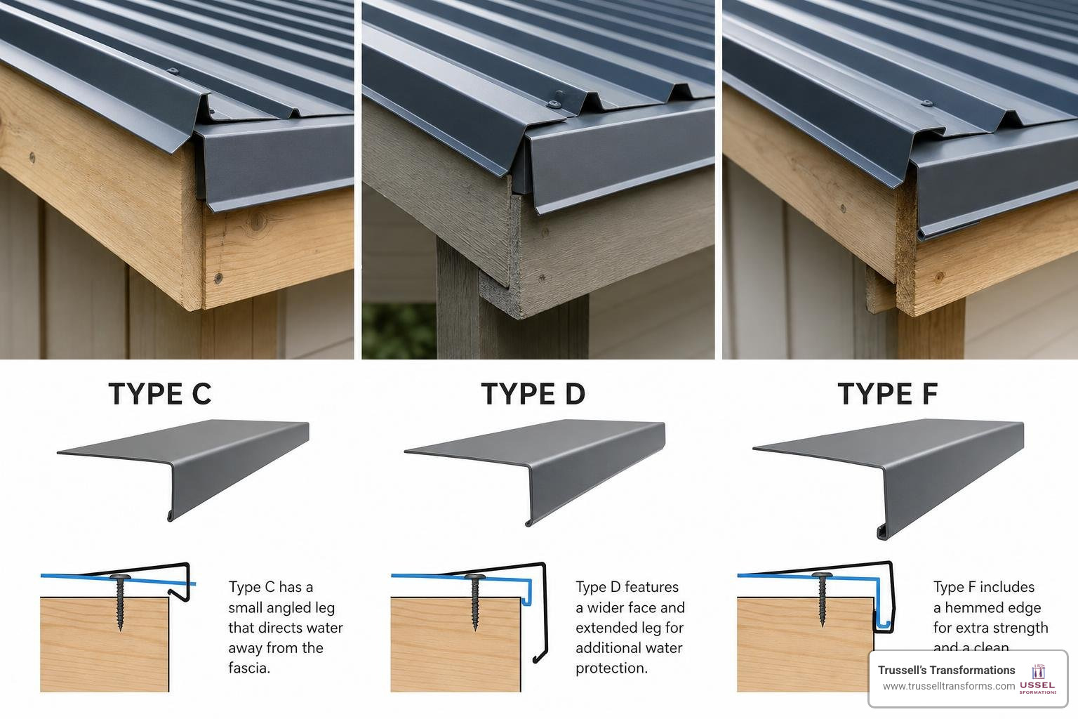 Comparing Type C, Type D, And Type F Drip Edge Profiles