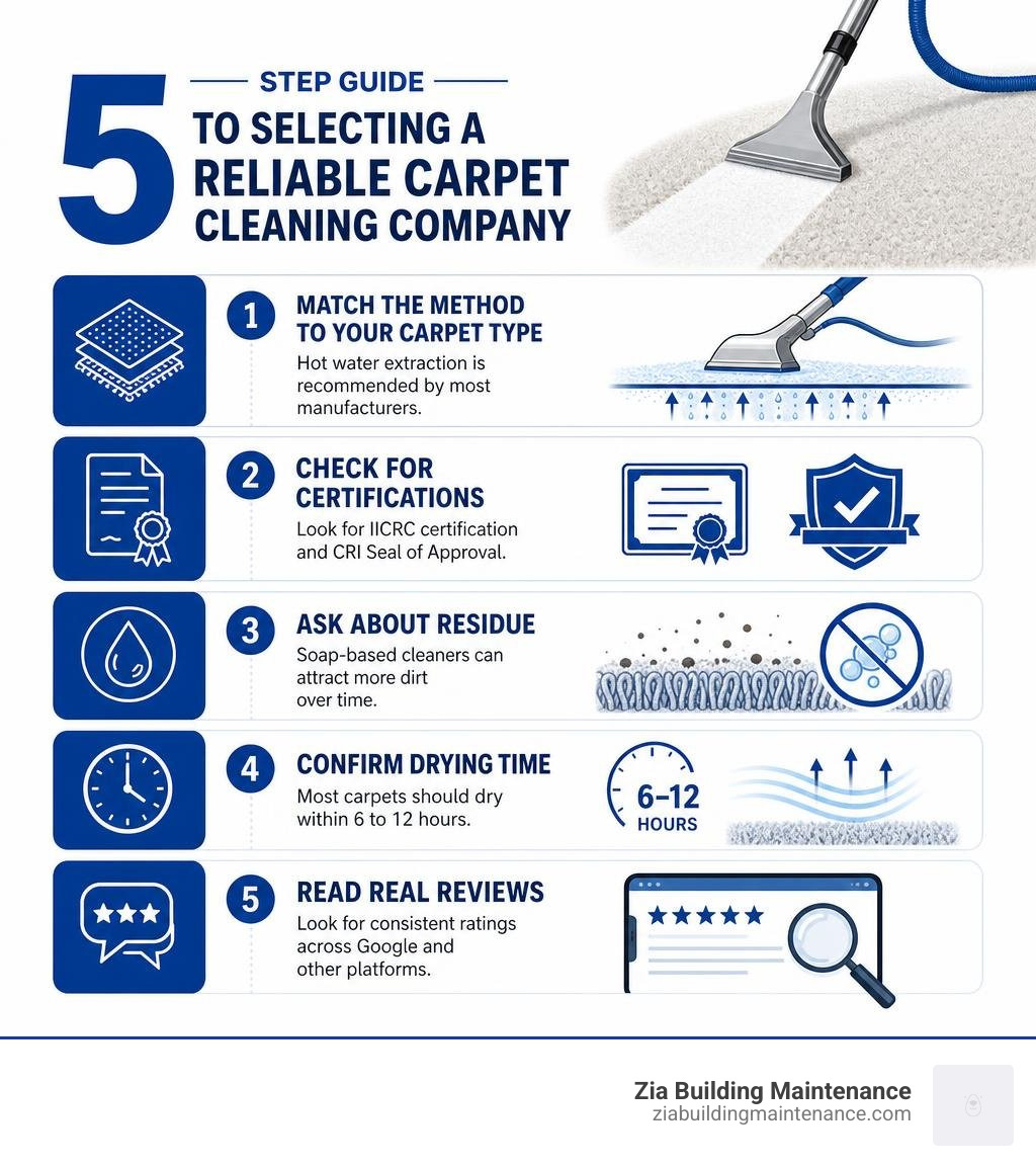 5-step infographic for selecting a reliable carpet cleaning company infographic 5-step infographic for selecting a reliable carpet cleaning company infographic