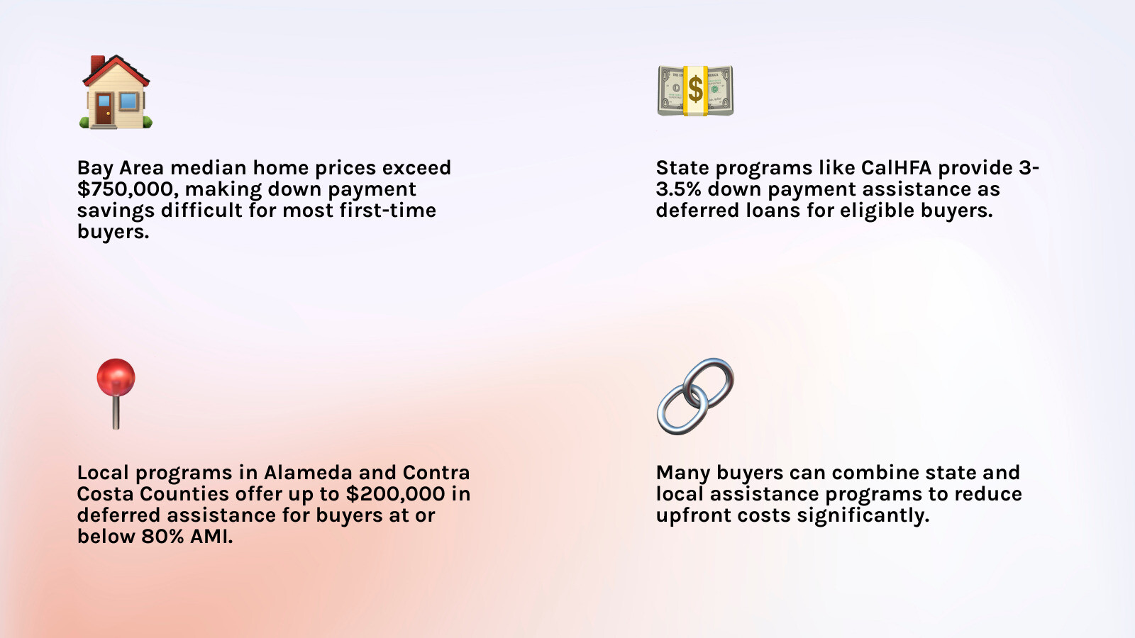 Infographic showing Bay Area home buyer aid programs, max assistance amounts, repayment types, and income limits by county