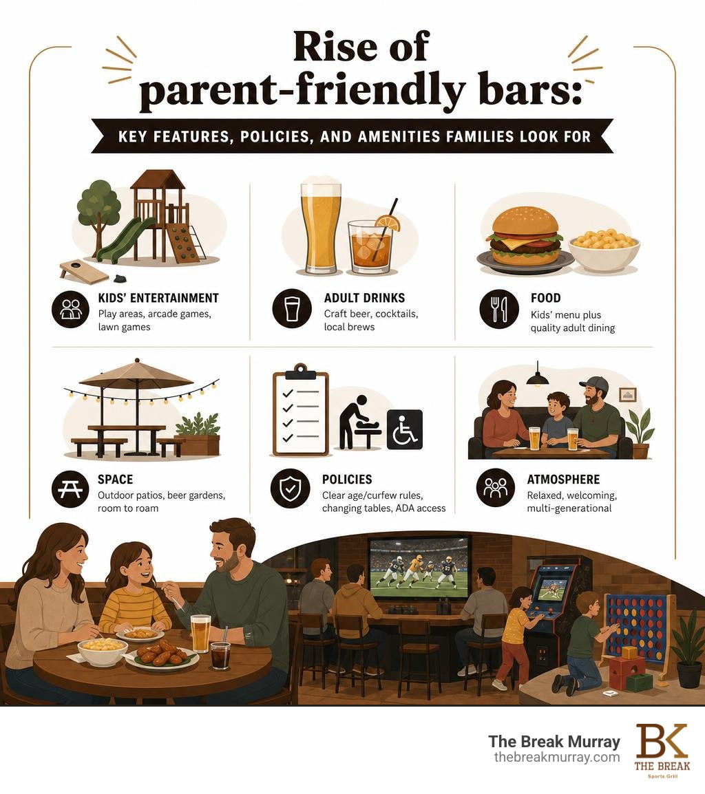Rise of parent-friendly bars: key features, policies, and amenities families look for infographic