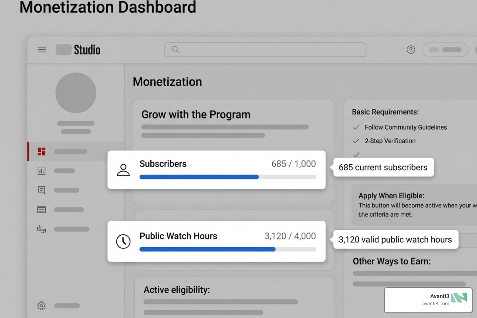 Monetization on YouTube Shorts: 2026 Profit Guide