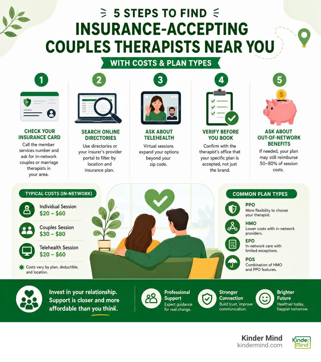 Steps to find insurance-accepting couples therapists near you with costs and plan types infographic