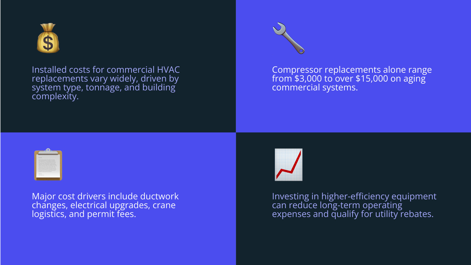 Commercial HVAC replacement cost factors including equipment, labor, permits, ductwork, rebates infographic Commercial HVAC replacement cost factors including equipment, labor, permits, ductwork, rebates infographic