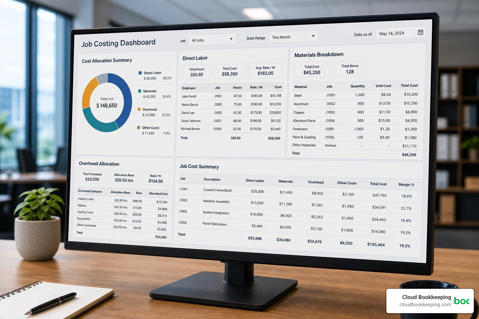 Job costing dashboard showing cost allocation, direct labor, materials, and overhead Job costing dashboard showing cost allocation, direct labor, materials, and overhead