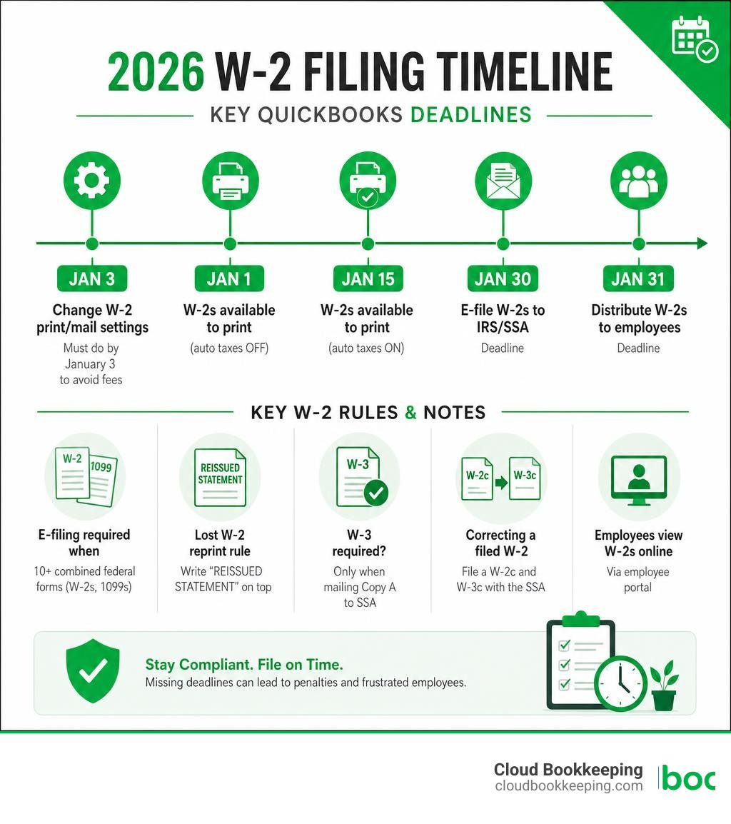 2026 W-2 filing timeline and key QuickBooks deadlines infographic infographic 2026 W-2 filing timeline and key QuickBooks deadlines infographic infographic