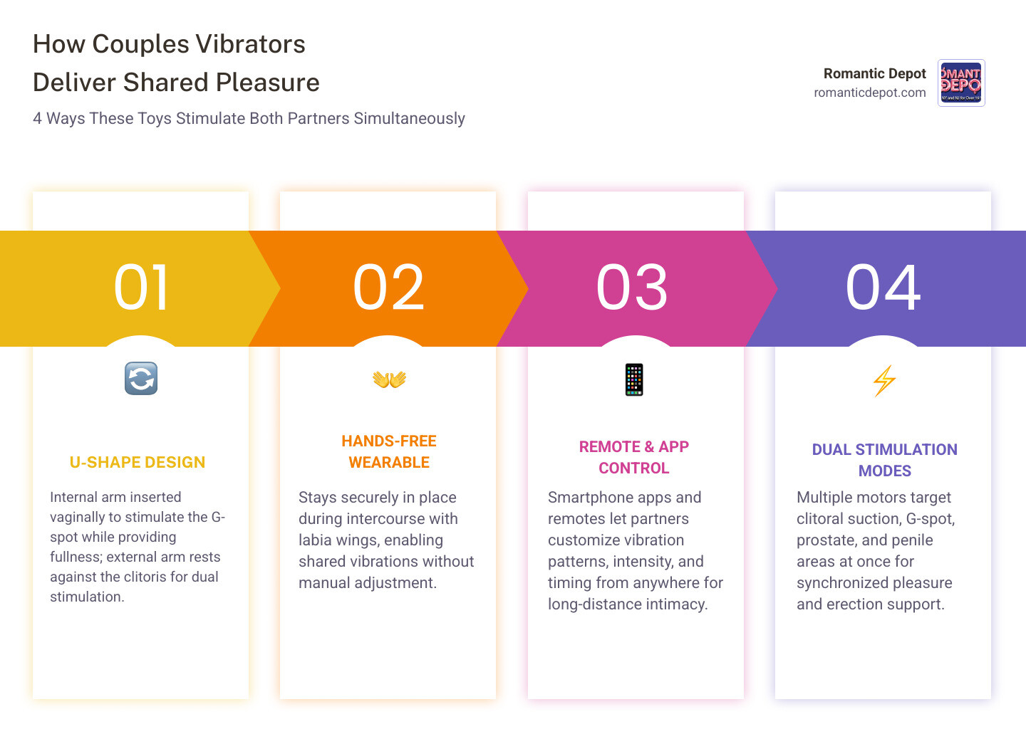 Infographic showing how couples vibrators work with types, features, and price ranges infographic Infographic showing how couples vibrators work with types, features, and price ranges infographic