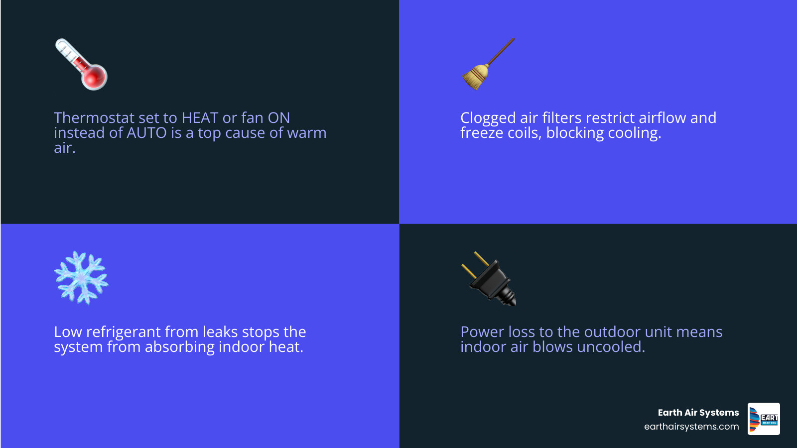 Infographic showing the top 7 reasons an AC blows warm air with icons for each cause infographic